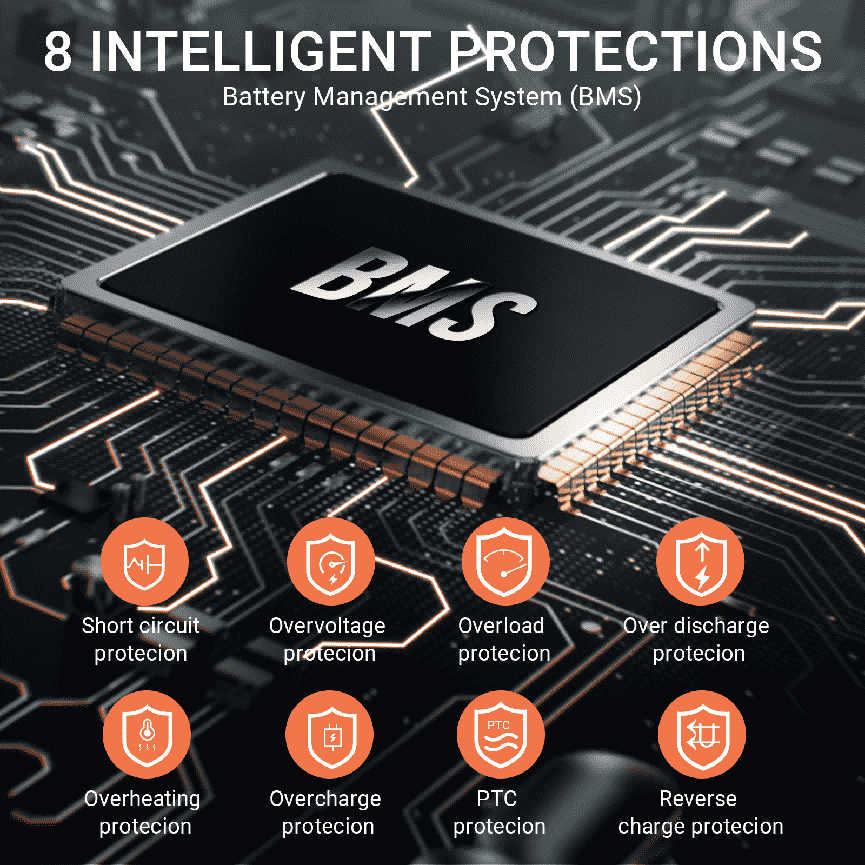Diagrama del sistema BMS que muestra protecciones contra sobretensión y cortocircuitos en baterías de litio.