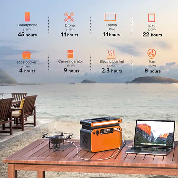 Autonomía de generador solar Piforz para laptop, drones y smartphones en un entorno de playa.