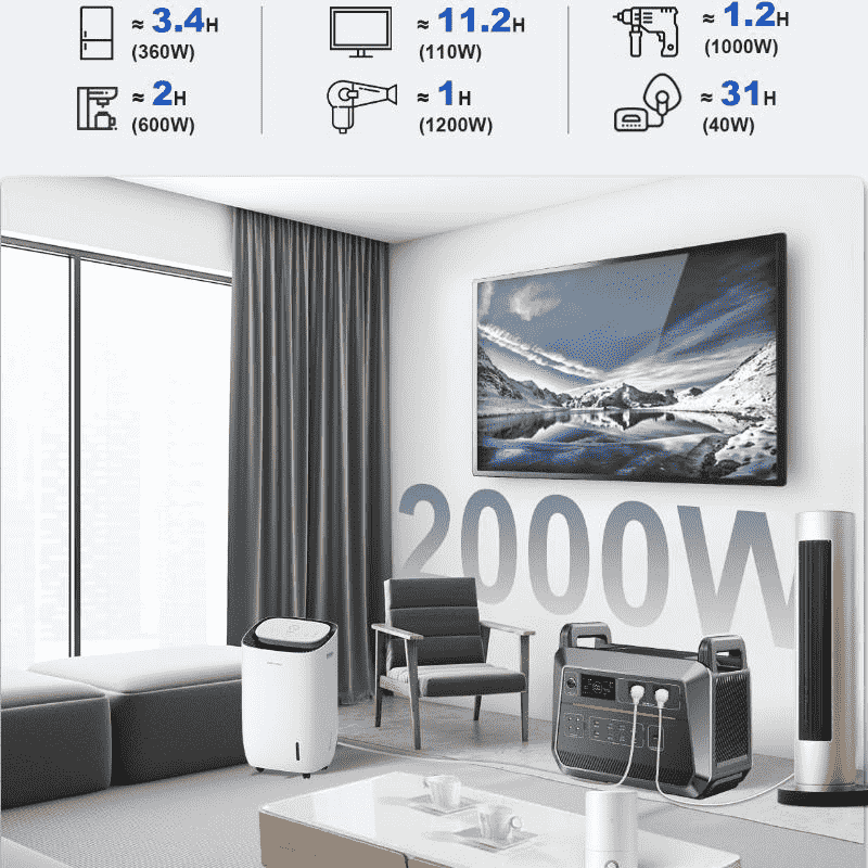  Infografía del PF2000 alimentando una televisión, ventilador y otros equipos domésticos en una sala moderna.