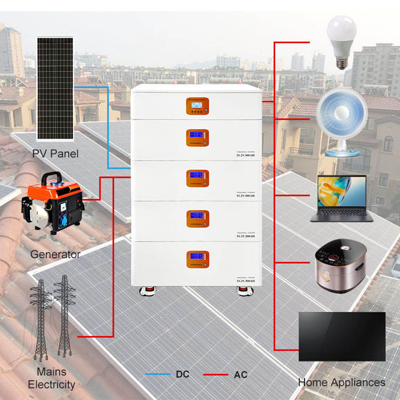 Sistema de respaldo de energía residencial todo en uno: almacenamiento de batería doméstica apilable y escalable de 10 kW y 60 kWh, LiFePO4 con inversor solar híbrido - Imagen 3