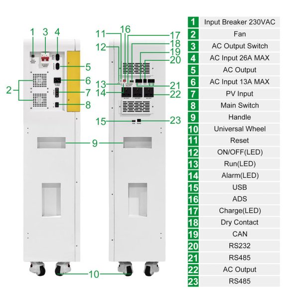 Sistema de respaldo de energía residencial inteligente todo en uno: almacenamiento de batería doméstica móvil LiFePO4 de 6 kW y 16 kWh con inversor solar híbrido - Imagen 9
