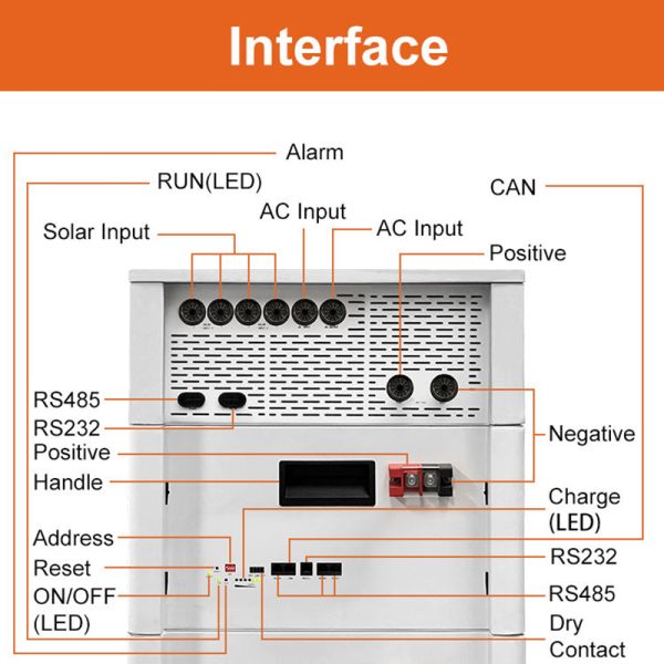 Almacenamiento de Batería Doméstica Modular Apilable 10kW 30kWh Todo en Uno LiFePO4 con Inversor Solar Híbrido para Respaldo Residencial - Imagen 4