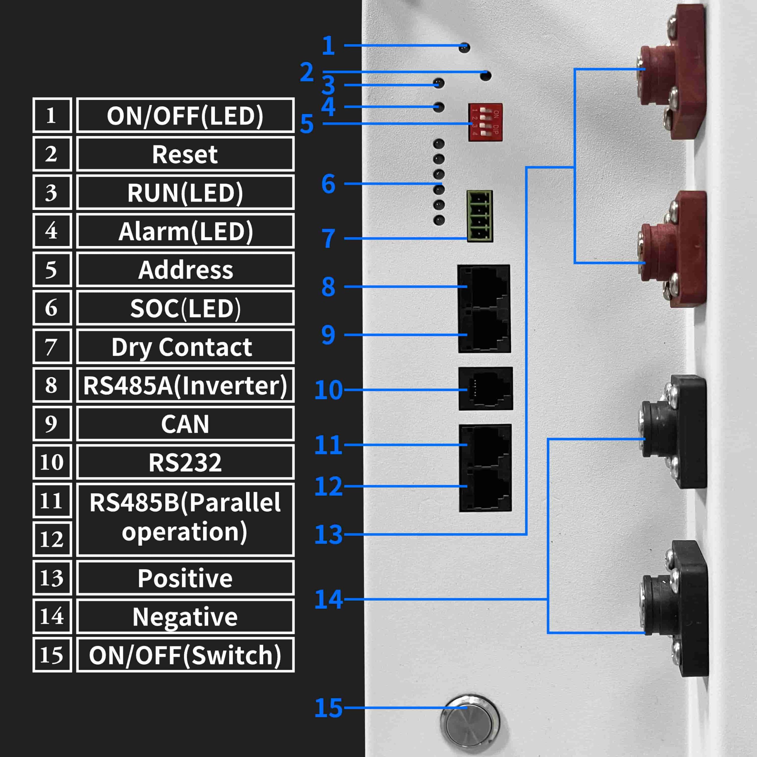 Close-up of the battery module interface panel on the vertical stacked solar storage system, highlighting the LED indicators, RS485, CAN ports, and positive/negative terminals.