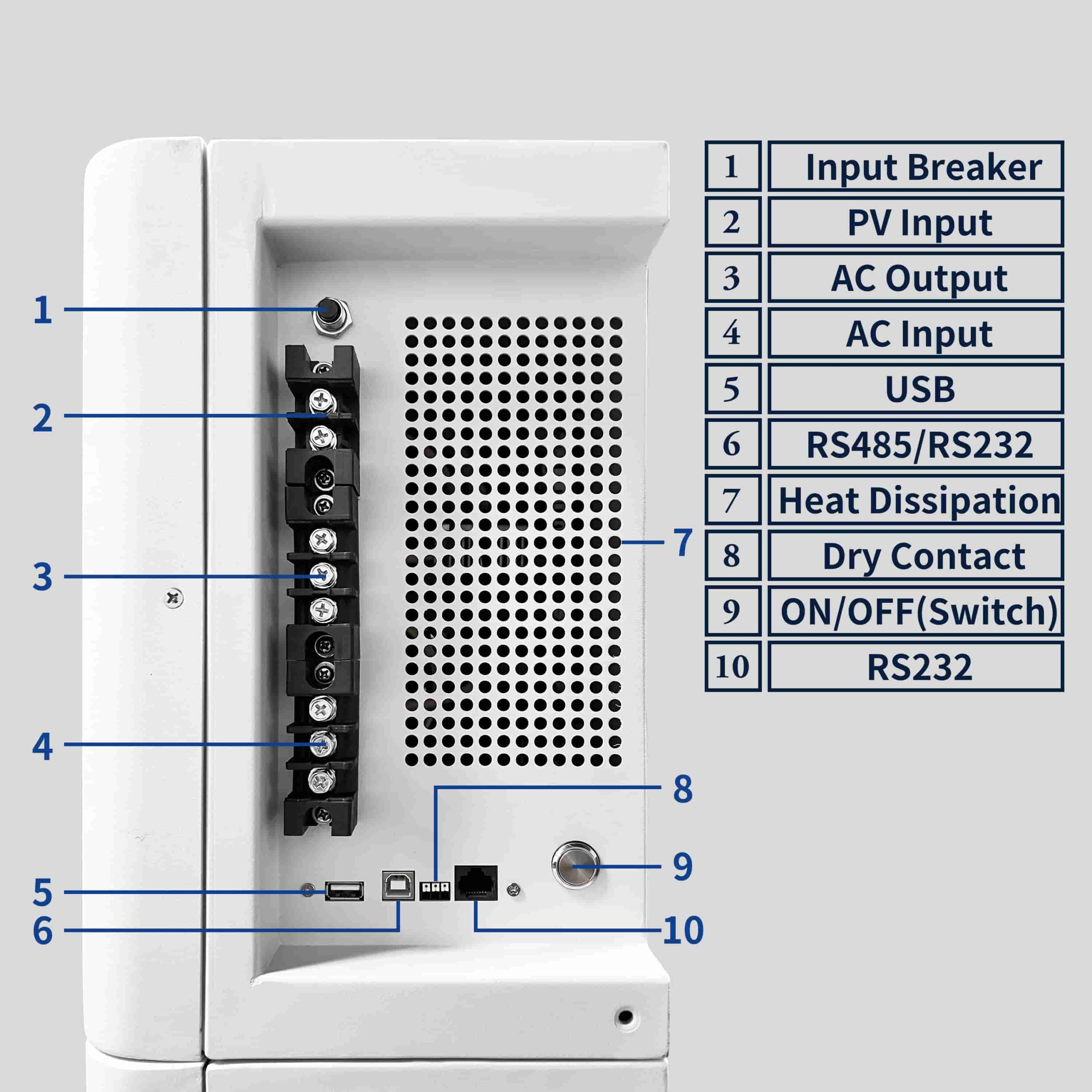 Detailed view of the inverter interfaces on the vertical stacked solar storage system, numbering and identifying the PV input, AC output, RS485/RS232, and heat dissipation vents