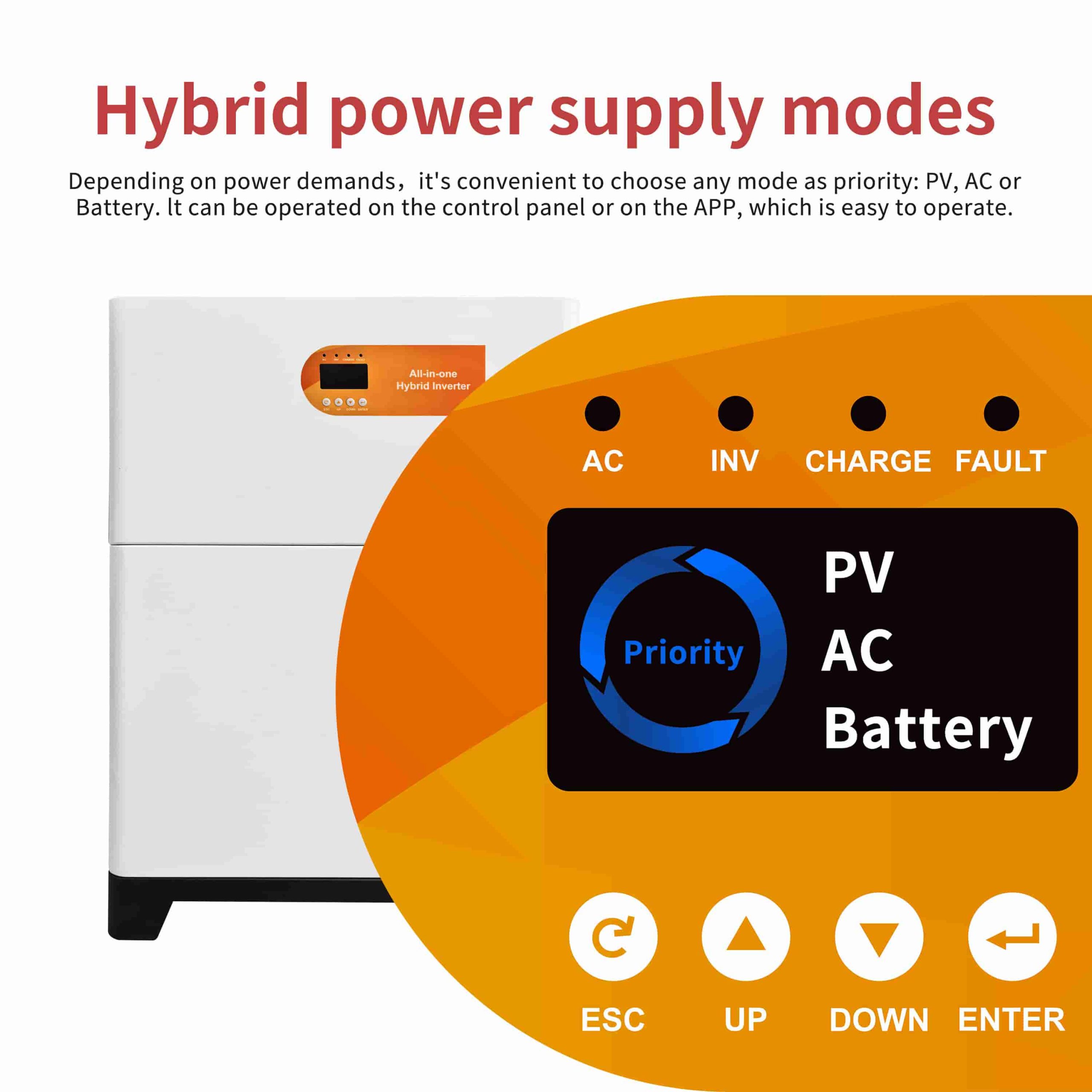 Control panel of the all-in-one vertical stacked solar storage system showing hybrid power supply modes with PV, AC, and Battery priority options.