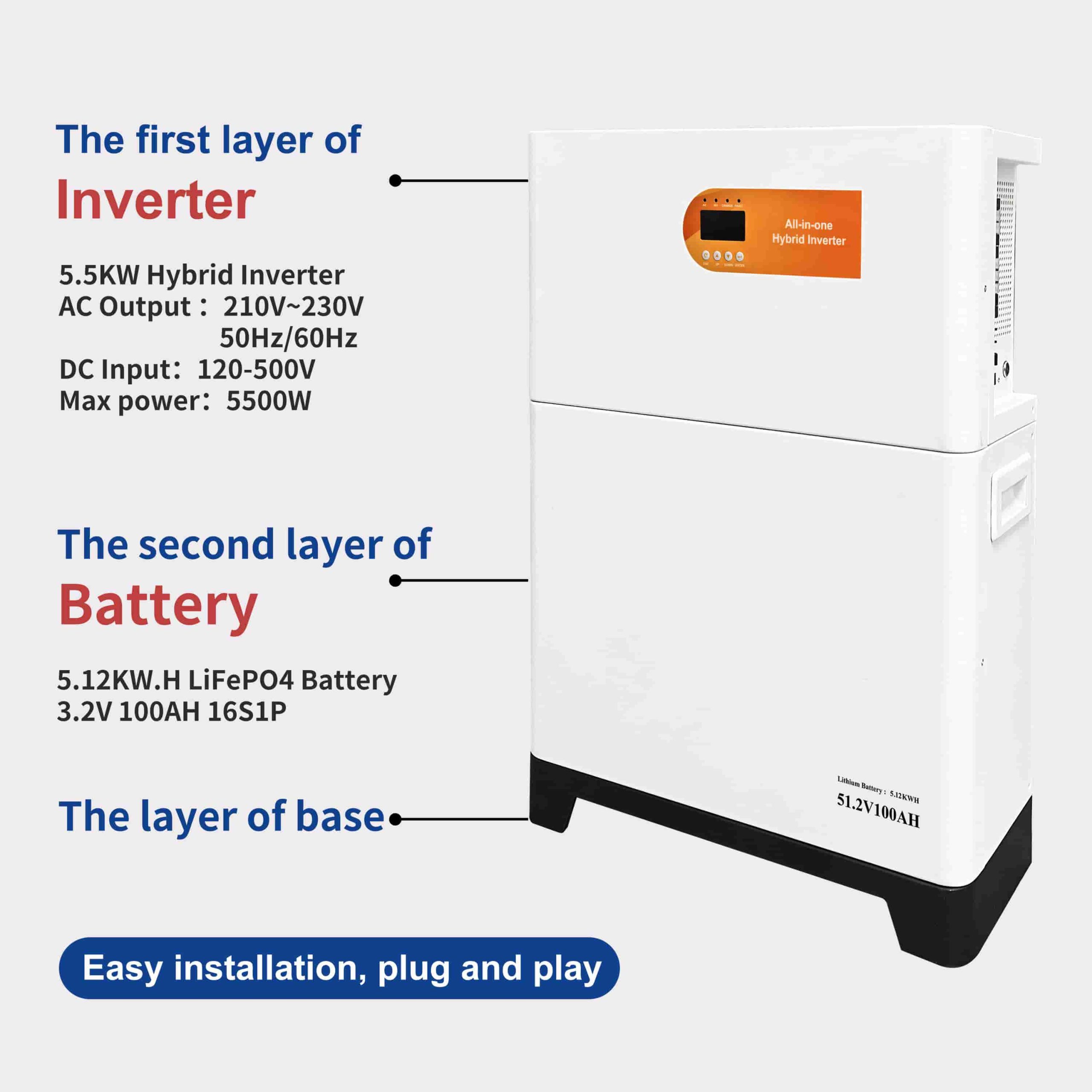 Breakdown of the vertical stacked solar storage system layers, indicating the first layer 5.5KW inverter, second layer 5.12KWH battery, and base layer with plug and play installation.