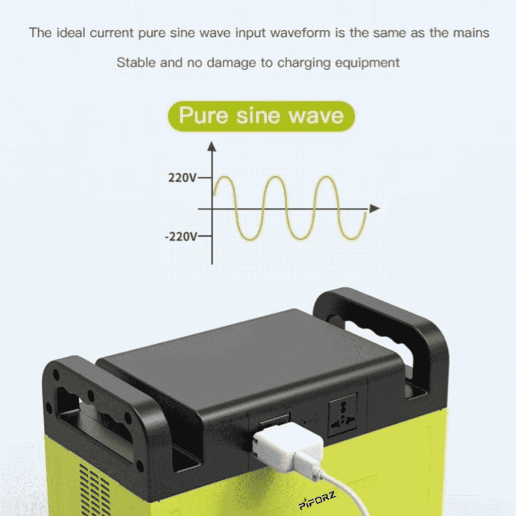 Technical diagram showing a stable 220V pure sine wave output from a Piforz portable power station, identical to household mains power.